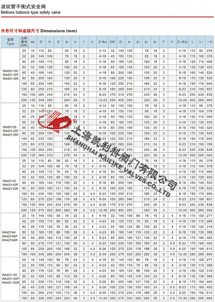 WA42Y波紋管平衡式安全閥說(shuō)明書(shū)